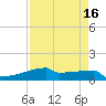 Eagle Point tide chart for Thursday, April 16, 2026