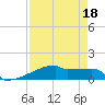 Eagle Point tide chart for Saturday, April 18, 2026