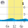 Eagle Point tide chart for Wednesday, April 1, 2026