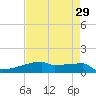Eagle Point tide chart for Wednesday, April 29, 2026
