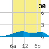 Eagle Point tide chart for Thursday, April 30, 2026