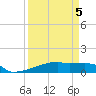 Eagle Point tide chart for Sunday, April 5, 2026