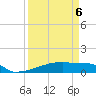 Eagle Point tide chart for Monday, April 6, 2026