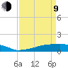 Eagle Point tide chart for Thursday, April 9, 2026