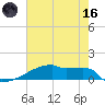 Eagle Point tide chart for Saturday, May 16, 2026