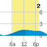 Eagle Point tide chart for Saturday, May 2, 2026