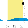 Eagle Point tide chart for Wednesday, May 6, 2026