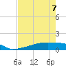 Eagle Point tide chart for Thursday, May 7, 2026