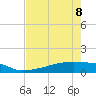 Eagle Point tide chart for Friday, May 8, 2026