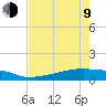 Eagle Point tide chart for Saturday, May 9, 2026