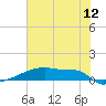 Eagle Point tide chart for Friday, June 12, 2026