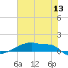 Eagle Point tide chart for Saturday, June 13, 2026