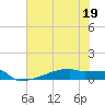 Eagle Point tide chart for Friday, June 19, 2026
