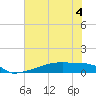 Eagle Point tide chart for Thursday, June 4, 2026
