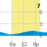 Eagle Point tide chart for Sunday, June 7, 2026