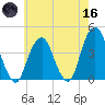 East 41st Street tide chart for Saturday, May 16, 2026