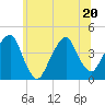 East 41st Street tide chart for Saturday, June 20, 2026