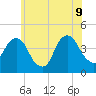 East 41st Street tide chart for Tuesday, June 9, 2026