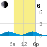 E Arsenicker, Card Sound tide chart for Wednesday, January 6, 2021