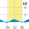 E Arsenicker, Card Sound tide chart for Friday, February 12, 2021