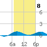 E Arsenicker, Card Sound tide chart for Monday, February 8, 2021
