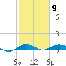 E Arsenicker, Card Sound tide chart for Tuesday, February 9, 2021