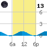 E Arsenicker, Card Sound tide chart for Saturday, March 13, 2021