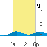 E Arsenicker, Card Sound tide chart for Tuesday, March 9, 2021