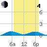 E Arsenicker, Card Sound tide chart for Sunday, April 4, 2021