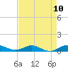E Arsenicker, Card Sound tide chart for Monday, May 10, 2021