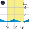 E Arsenicker, Card Sound tide chart for Tuesday, May 11, 2021
