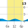 E Arsenicker, Card Sound tide chart for Thursday, May 13, 2021