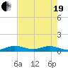 E Arsenicker, Card Sound tide chart for Wednesday, May 19, 2021
