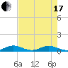E Arsenicker, Card Sound tide chart for Thursday, June 17, 2021