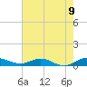 E Arsenicker, Card Sound tide chart for Wednesday, June 9, 2021