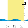 E Arsenicker, Card Sound tide chart for Monday, July 12, 2021