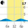 E Arsenicker, Card Sound tide chart for Saturday, July 17, 2021