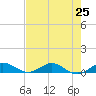 E Arsenicker, Card Sound tide chart for Sunday, July 25, 2021