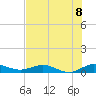 E Arsenicker, Card Sound tide chart for Thursday, July 8, 2021