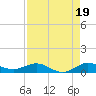 E Arsenicker, Card Sound tide chart for Thursday, August 19, 2021