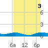 E Arsenicker, Card Sound tide chart for Tuesday, August 3, 2021