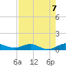 E Arsenicker, Card Sound tide chart for Saturday, August 7, 2021