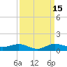E Arsenicker, Card Sound tide chart for Wednesday, September 15, 2021