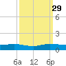 E Arsenicker, Card Sound tide chart for Wednesday, September 29, 2021
