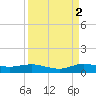 E Arsenicker, Card Sound tide chart for Thursday, September 2, 2021