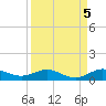 E Arsenicker, Card Sound tide chart for Sunday, September 5, 2021