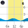 E Arsenicker, Card Sound tide chart for Monday, September 6, 2021