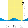 E Arsenicker, Card Sound tide chart for Tuesday, September 7, 2021