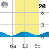 E Arsenicker, Card Sound tide chart for Wednesday, October 20, 2021