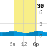 E Arsenicker, Card Sound tide chart for Saturday, October 30, 2021